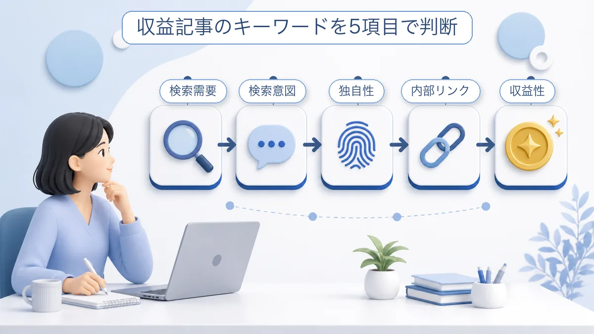 ブログ収益記事のキーワードを検索需要・検索意図・独自性・内部リンク・収益性の5項目で判断する流れ